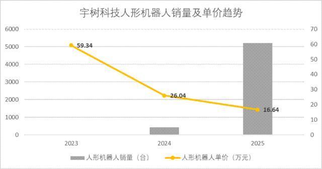 宇树科技IPO的五个关键判断 成本优势引领增长