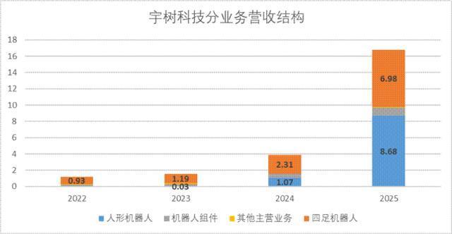 宇树科技IPO的五个关键判断 成本优势引领增长
