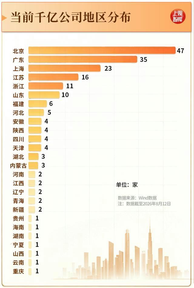 A股千亿俱乐部大洗牌 产业重构加速