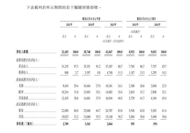 希音创始人许仰天身家或超600亿港元