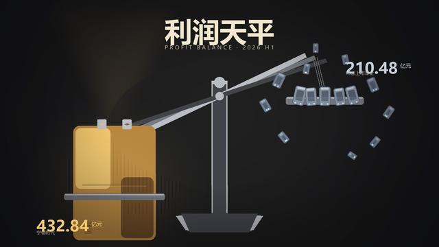 “给宁德时代打工”成车市神预言了吗