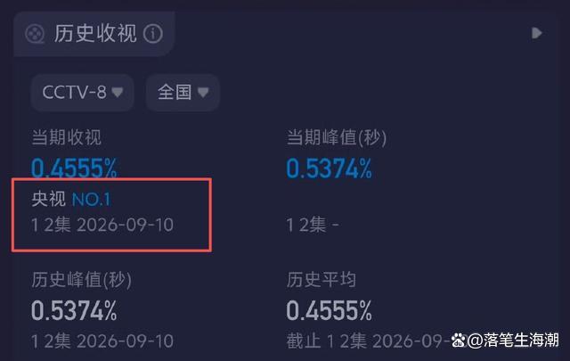 《冬城猎凶》同时段全国收视第一 口碑与质感双丰收