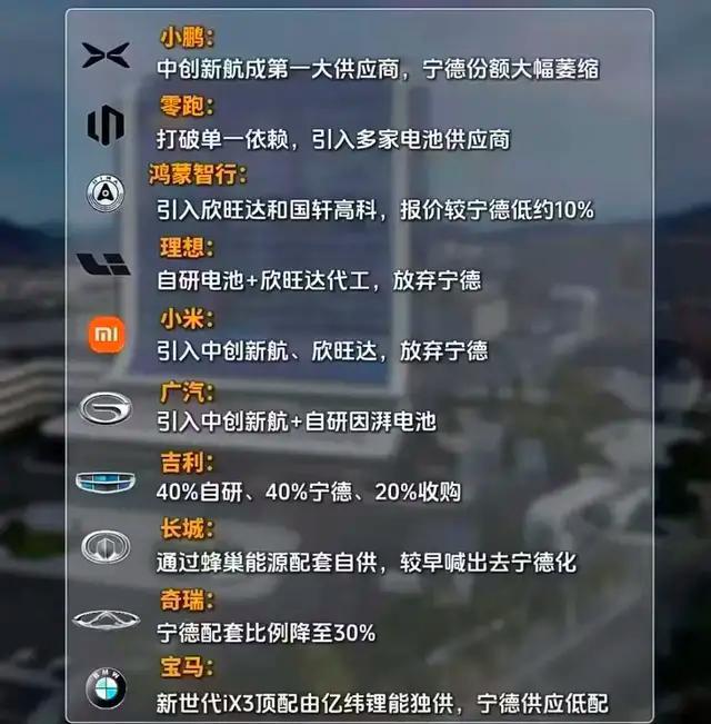 “去宁德化”到底要去掉什么 夺回整车底层定义权