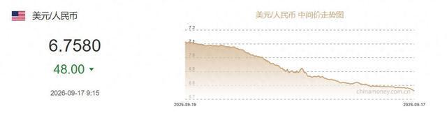 人民币对美元中间价调升48个基点