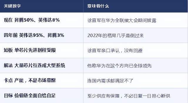 中国AI芯片市场份额洗牌背后