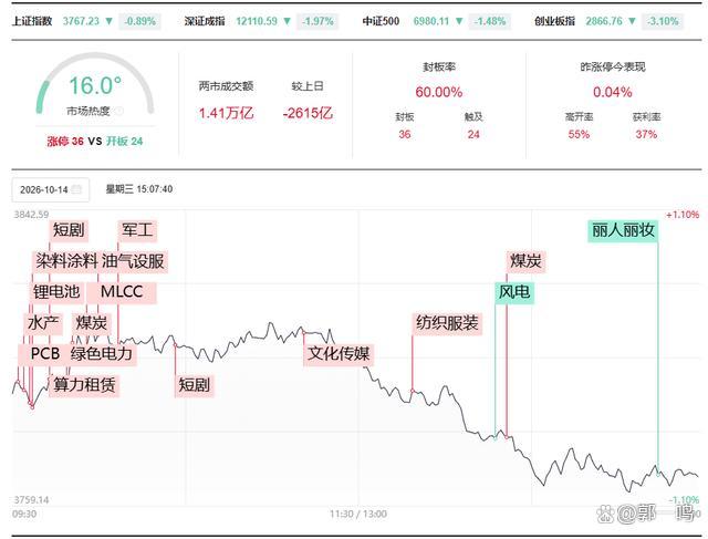 股票ETF四天吸金超600亿说明什么