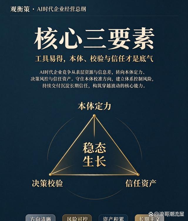 AI时代企业如何掌握自己的生死门 重构核心竞争力