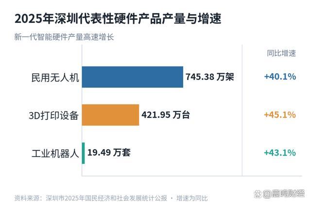 博主：深圳从世界工厂到全球硬件硅谷 创新引领未来