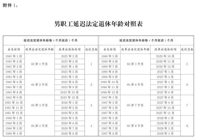 弹性提前退休的条件是什么 延迟退休年龄对照表