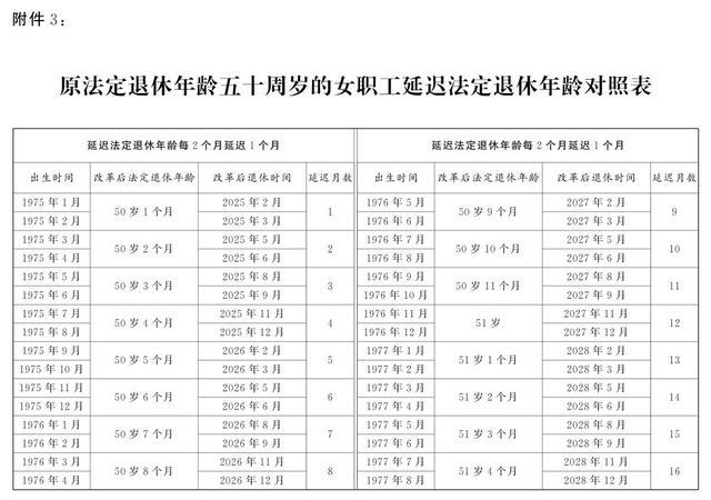 弹性提前退休的条件是什么 延迟退休年龄对照表