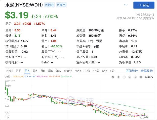 水滴筹“左手公益，右手生意”的商业模式备受争议(图3)