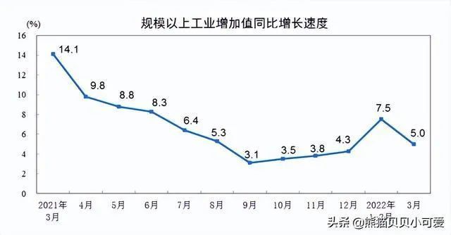 【李想集锦】(68）|“多事”之春，央企的经济形势倍受关注