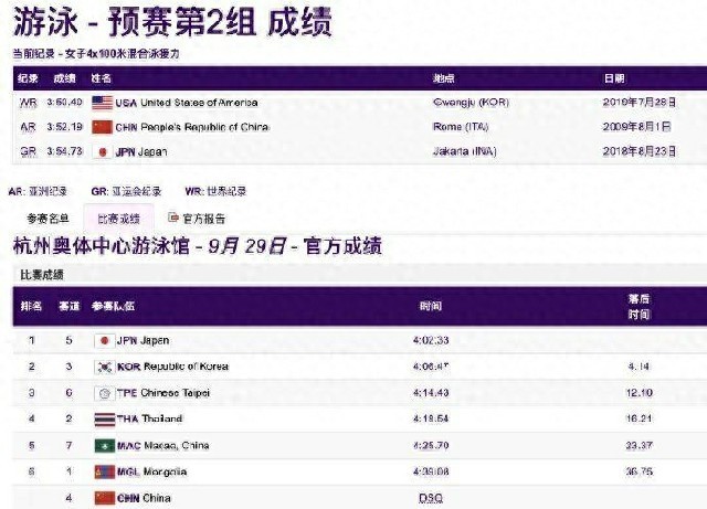 “抢跳”犯规出局，中国队女子4x100米混合泳接力项目无缘决赛