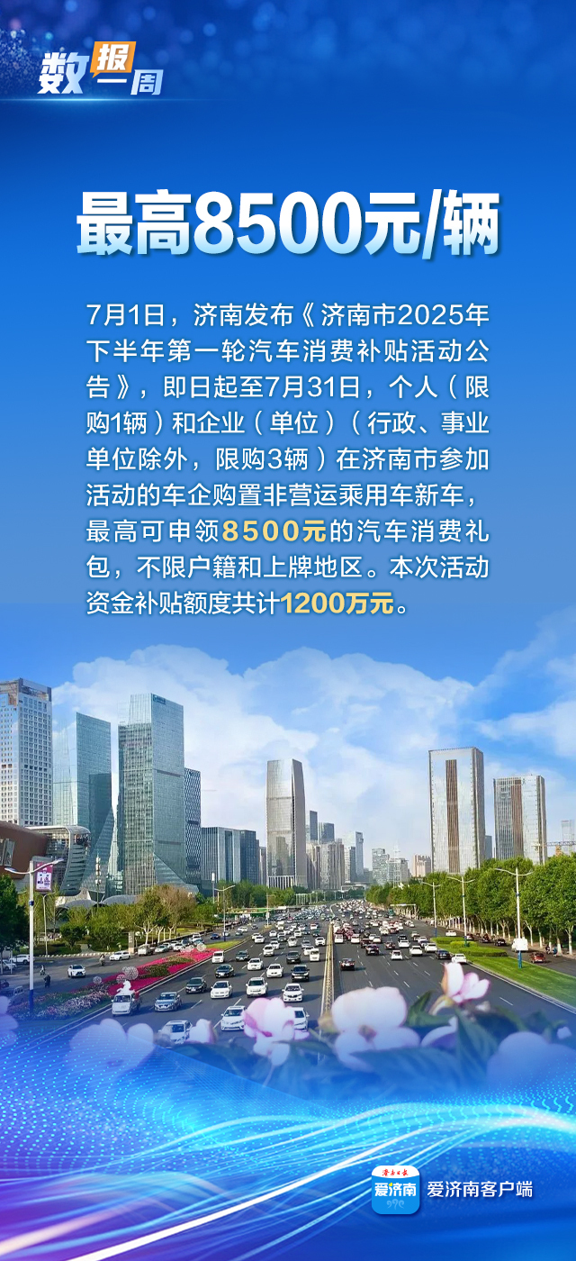 泉城济南数据亮眼：消费补贴、城市更新等领域彰显高质量发展活力