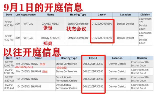 郑爽张恒抚养权案又有新变故 下月初将再次开庭