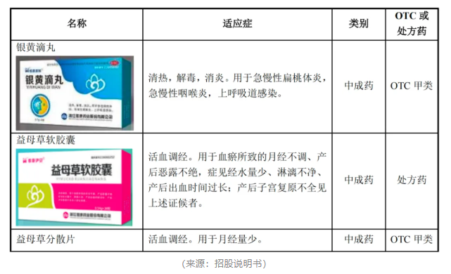 作秀被握包！维康药业上市4年，事迹稀里哗啦，内控一塌婉曲，实控东谈主在非法边际荒诞试探！