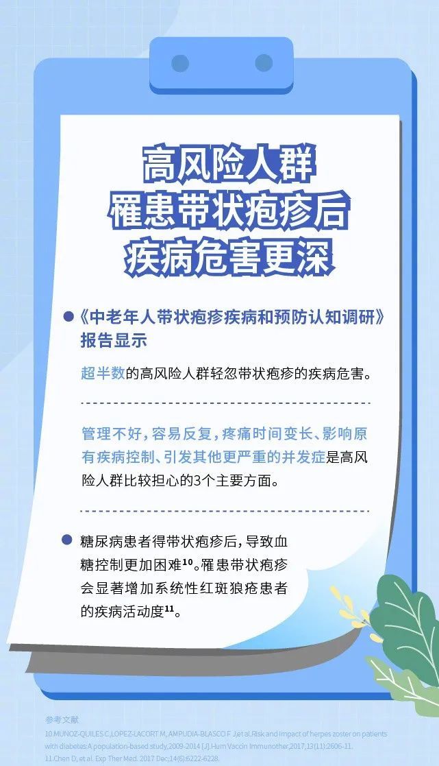 超90%成年人体内潜伏带状疱疹病毒 可自愈但仍需积极治疗