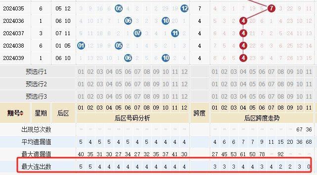 大乐透1现象历史首次诞生 周三晚有望破纪录？ 极值悬念待解