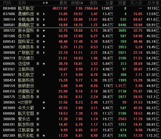 突发利好，拉动投资超11万亿