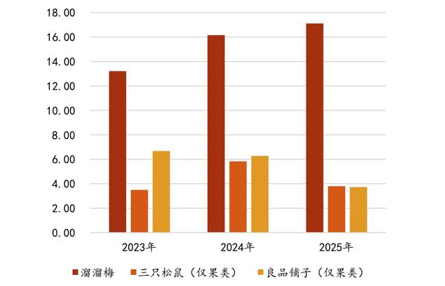 一颗酸梅，如何成就百亿零食龙头？