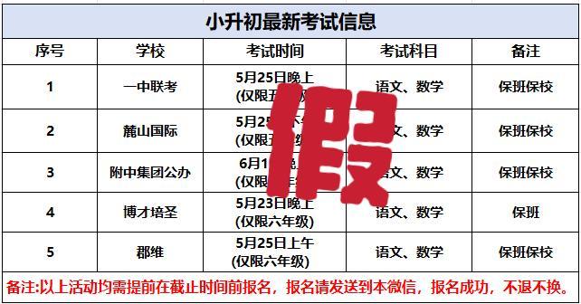 小升初能“保班保?！?？假的 警惕“神秘考試”騙局