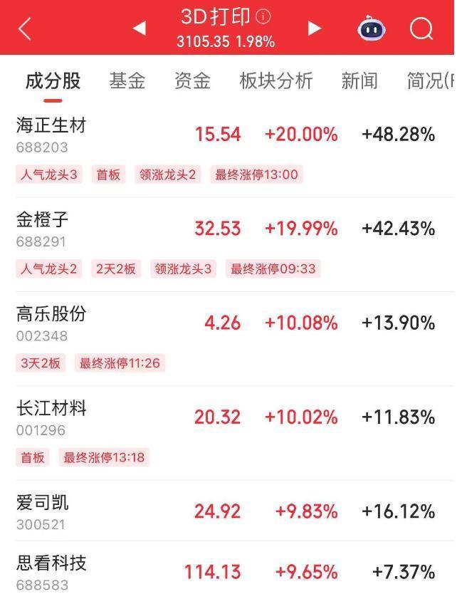 LABUBU的风吹到3D打印界