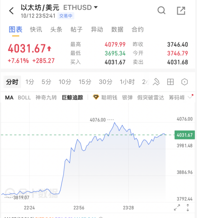 美股股指期货开盘上涨 纳指期货涨超1%