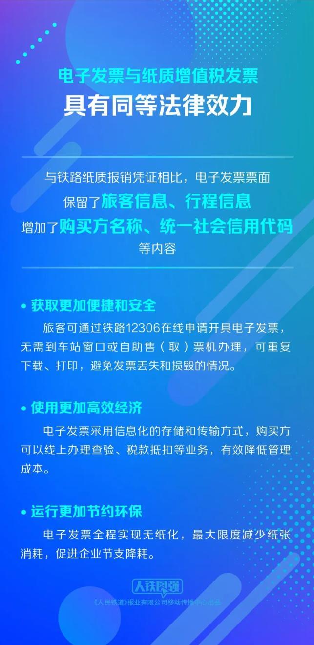 下月起，火车票不用打印报销了 电子发票服务全面推广