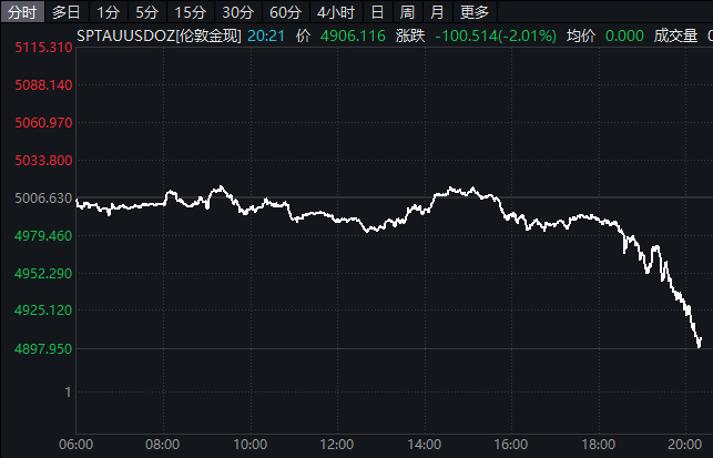伊朗南帕尔斯石化设施遭袭