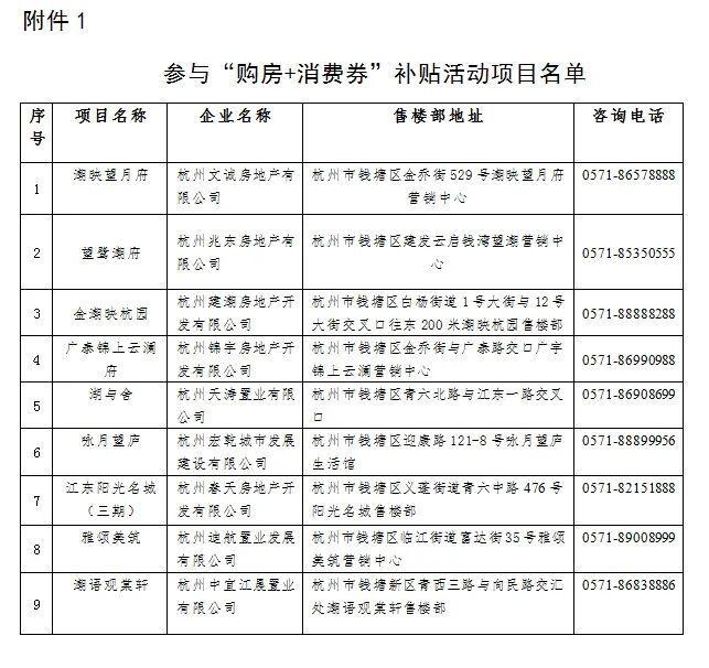杭州多地买房补贴10万 购房+消费券活动启动