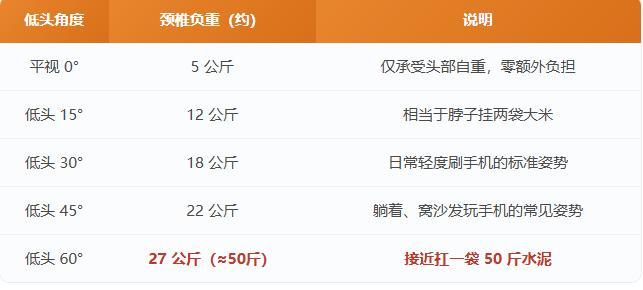 2名小孩玩手机低头幅度近乎折叠 颈椎负重引关注