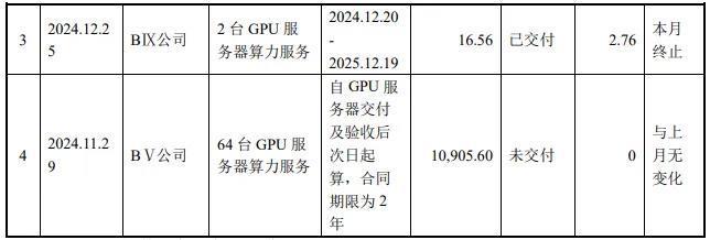 图源：公告截图