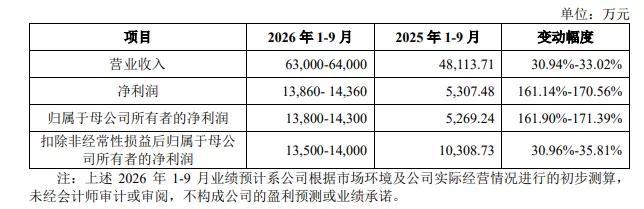 博迈医疗：9月16日接受深交所上市委审核
