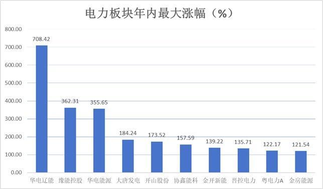 A股上半年热炒题材 科技股领涨行情