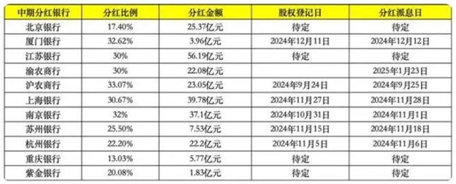 银行股大涨的背后逻辑是什么 政策支持与分红吸引