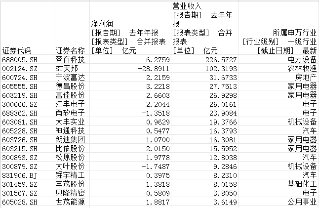 百强县上市公司大比拼：苏、浙领跑奇米影视盒v1.1，“超等县城”是何如真金不怕火成的？