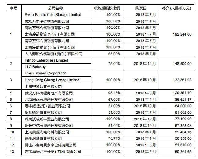 双击查看原图 最终,万科只成全了一个人!