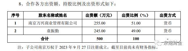 “老婆大人”零食店遭收购，嫁入豪门！