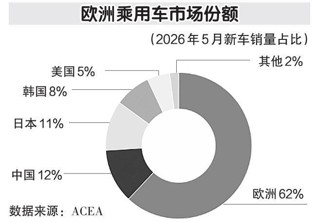 电动化改写旧秩序，中日汽车欧洲市场易位