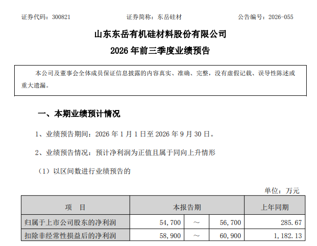 淄博多家上市公司三季报出炉:东岳硅材净利润同比增约190倍,长裕集团现金流降超八成