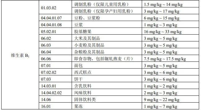 运动营养食品屡现？总局通报28批次食品抽检不合格！