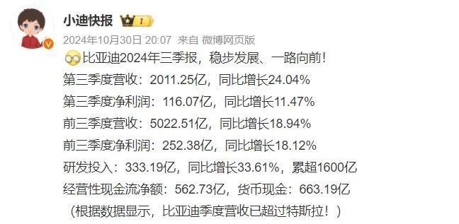 2025，新能源车企“血战到底”