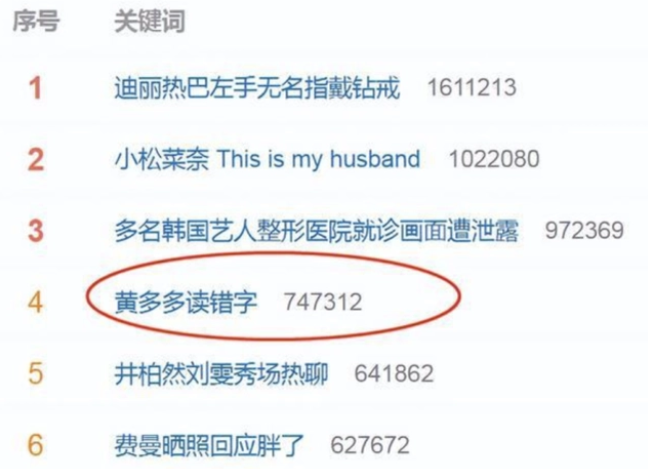 《陪你多读书》就黄多多读错字道歉 网友：建议回学校重造一下 
