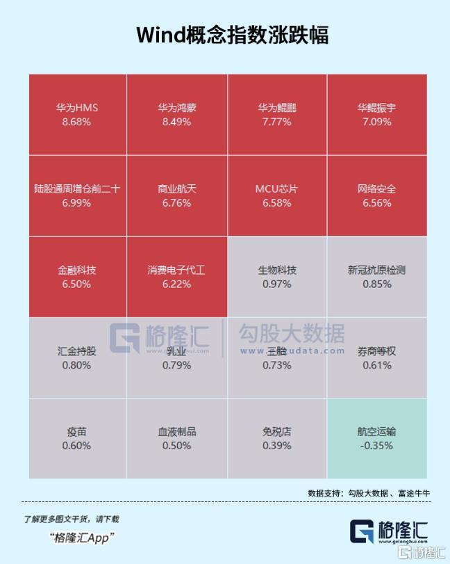 600亿，大主力回来了 A股信心重振，板块轮动加速