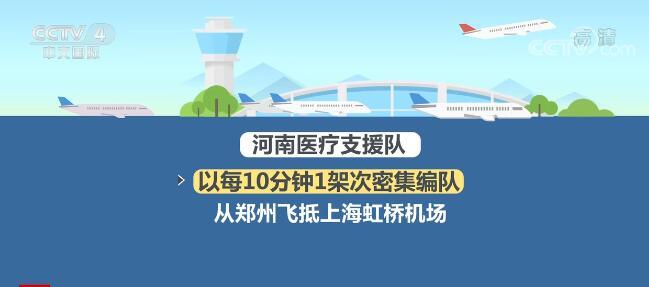 数万医护人员八方驰援 同心守“沪”