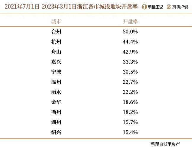 城投手里那么多的地,，都該怎么辦 去庫存成關(guān)鍵