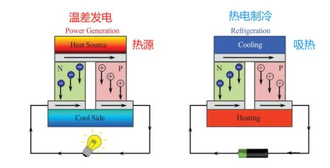 塑料发电？我国科学家研制出高性能塑料基热电材料