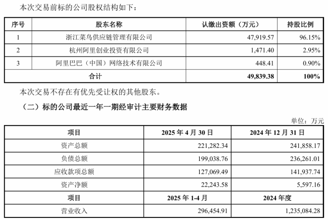 申通快递拟 3.62 亿元收购菜鸟旗下丹鸟物流