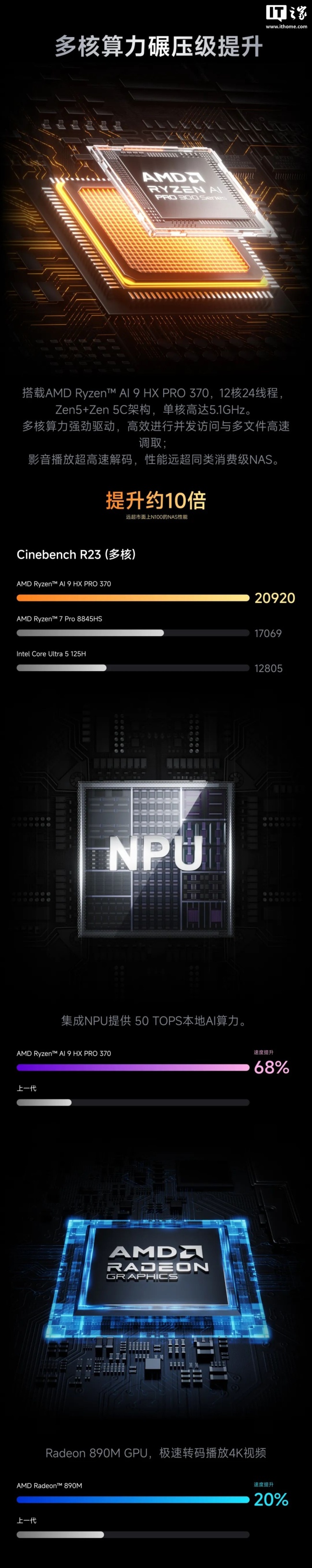 铭凡首款高性能 NAS 主机 N5 系列上市:AMD 锐龙 AI 9 HX 370 / 7 H 255 处理器,3749 元起