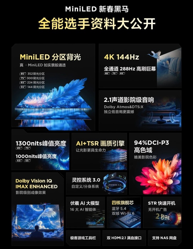 过去买 58 → 现在买 98：TCL 雷鸟鹤 6 Mini LED 电视 5578 元新低